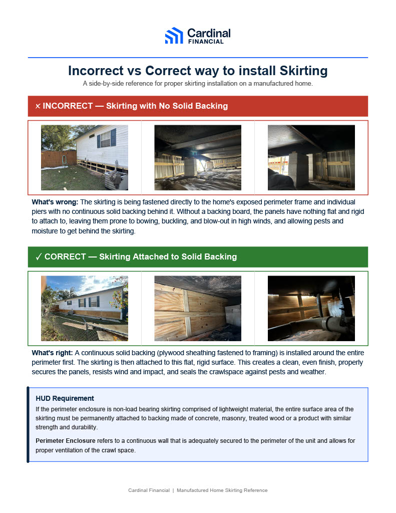 Manufactured Skirting